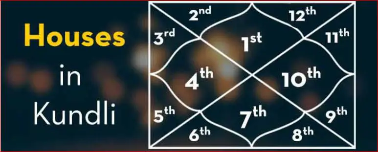 Janam Kundli Astrological Birth Chart Your Life Map Get It For Free