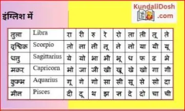 rashi-horoscope-zodiac-calculator