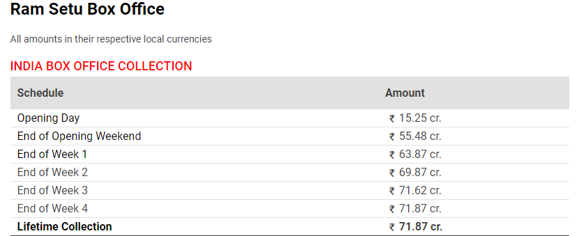 box-office-collection