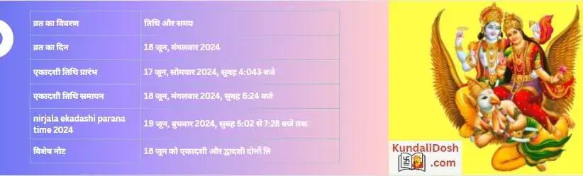 Nirjala ekadashi kab hai date and time