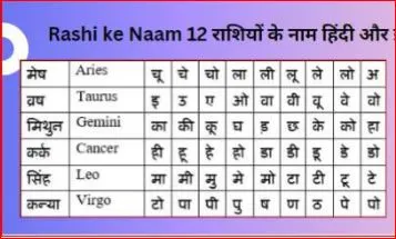 Rashi Horoscope Zodiac Calculator : Try this free